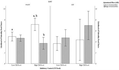 A Dual-Pathway Perspective on Food Choices in Adolescents: The Role of Loss of Control Over Eating